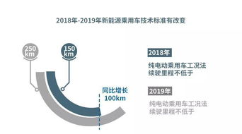 六大維度解讀新能源補貼新政 倒逼車企降本增效，提升技術標準與服務